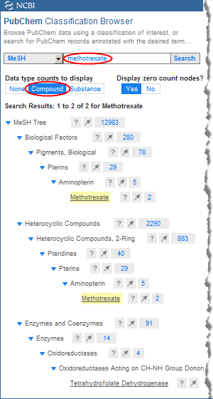 Thumbnail image showing a TREE VIEW of search results for PubChem Compounds that have been annotated with the MeSH term Methotrexate.  Click on the image to view illustrated examples of how the Classification Browser can be used.