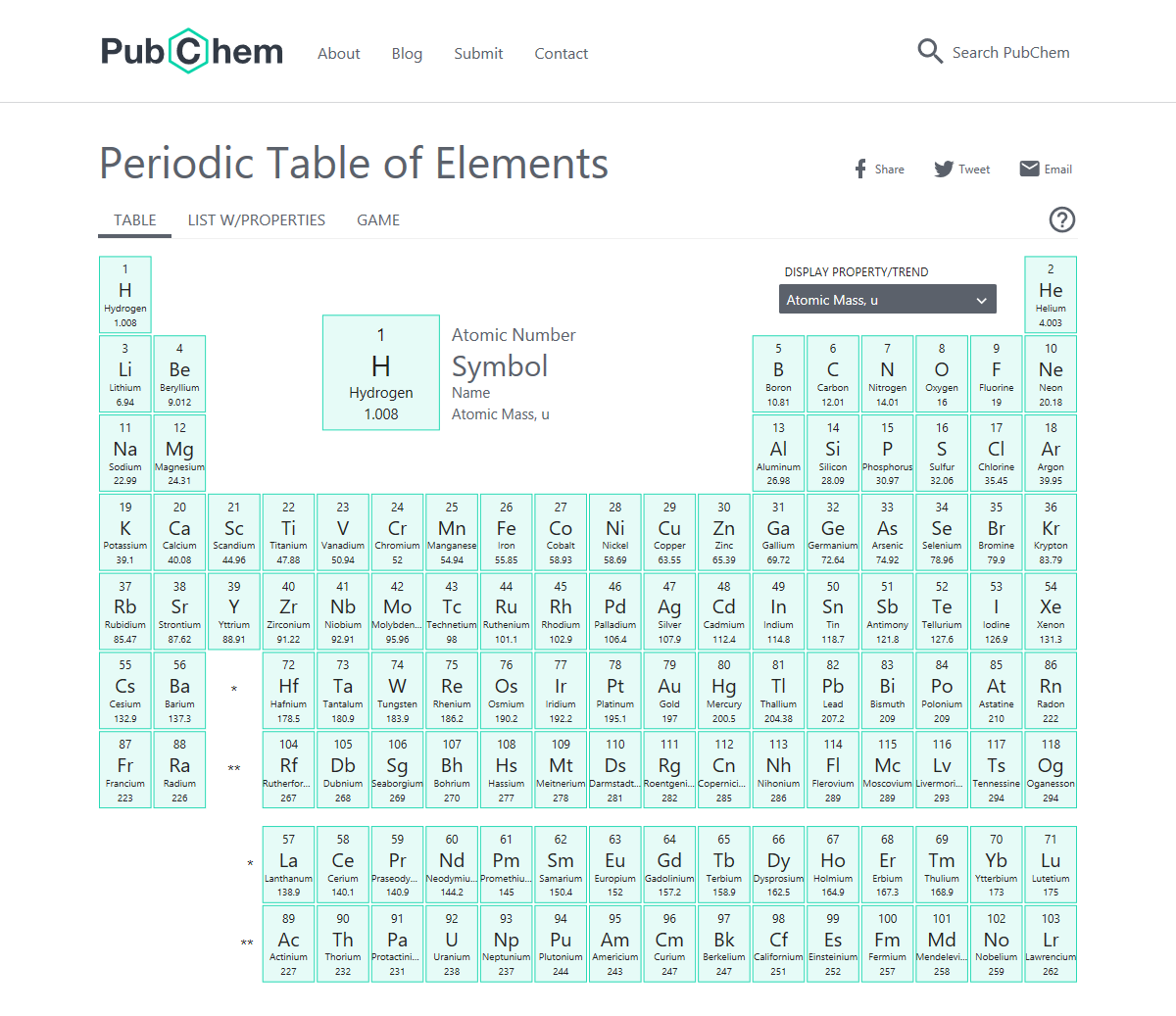 PubChem Blog | News, Updates And Tutorials About PubChem