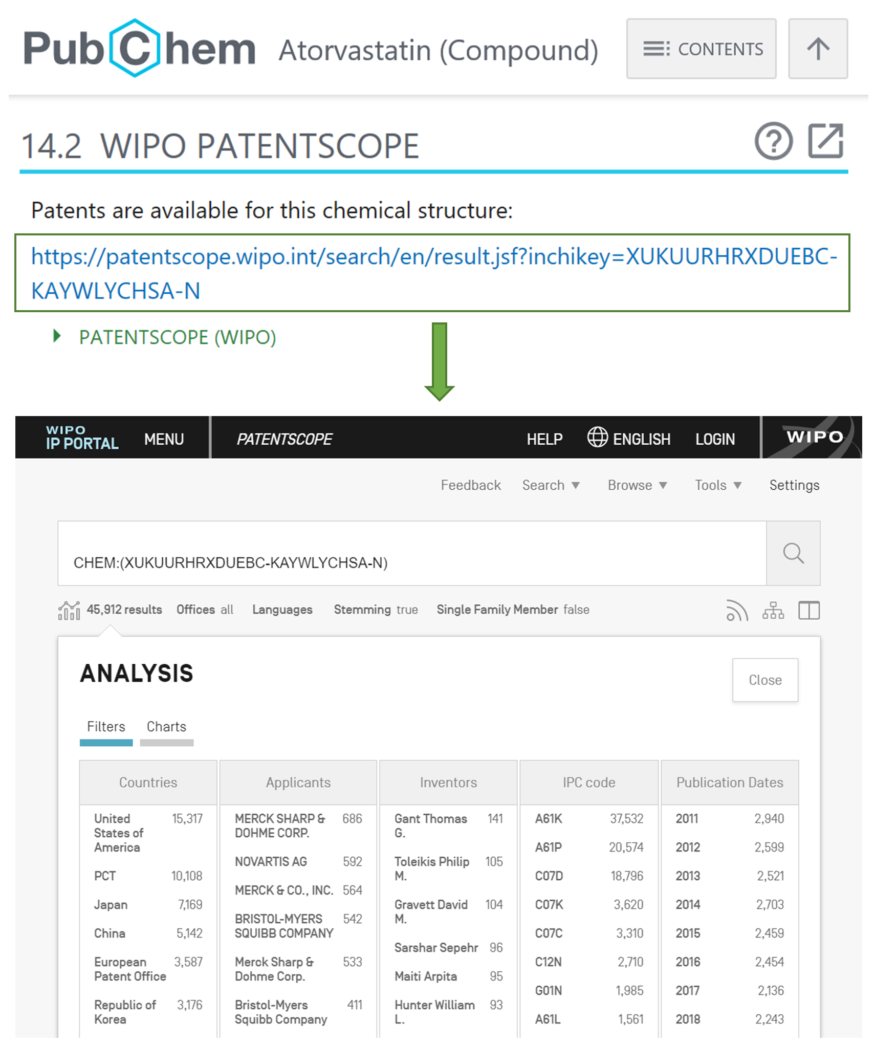 PubChem-WIPO data integration