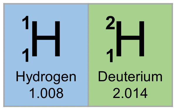 Hydrogen and Deuterium