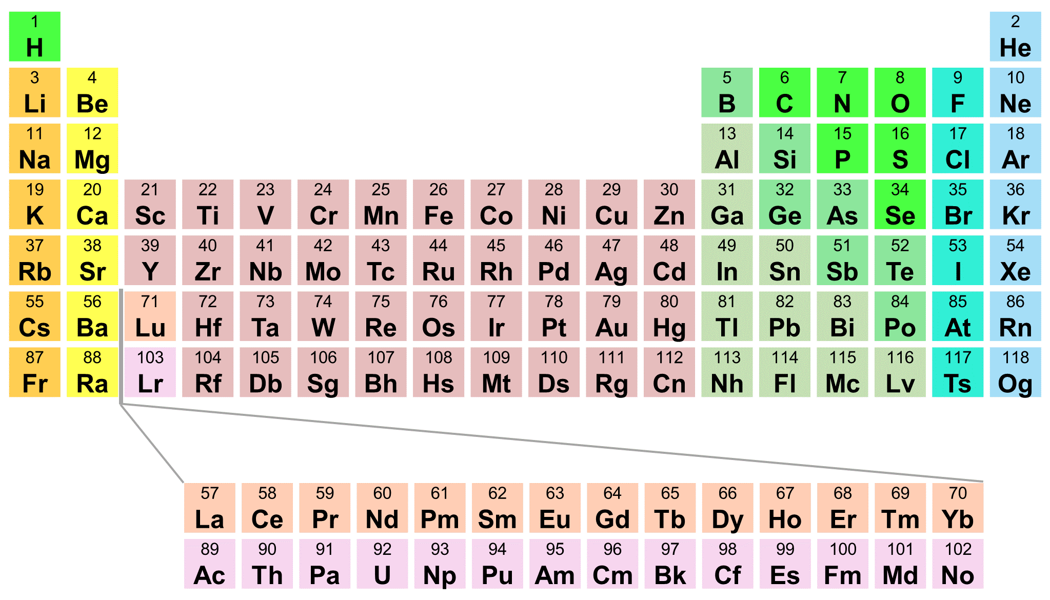Mass atomic periodic with table
