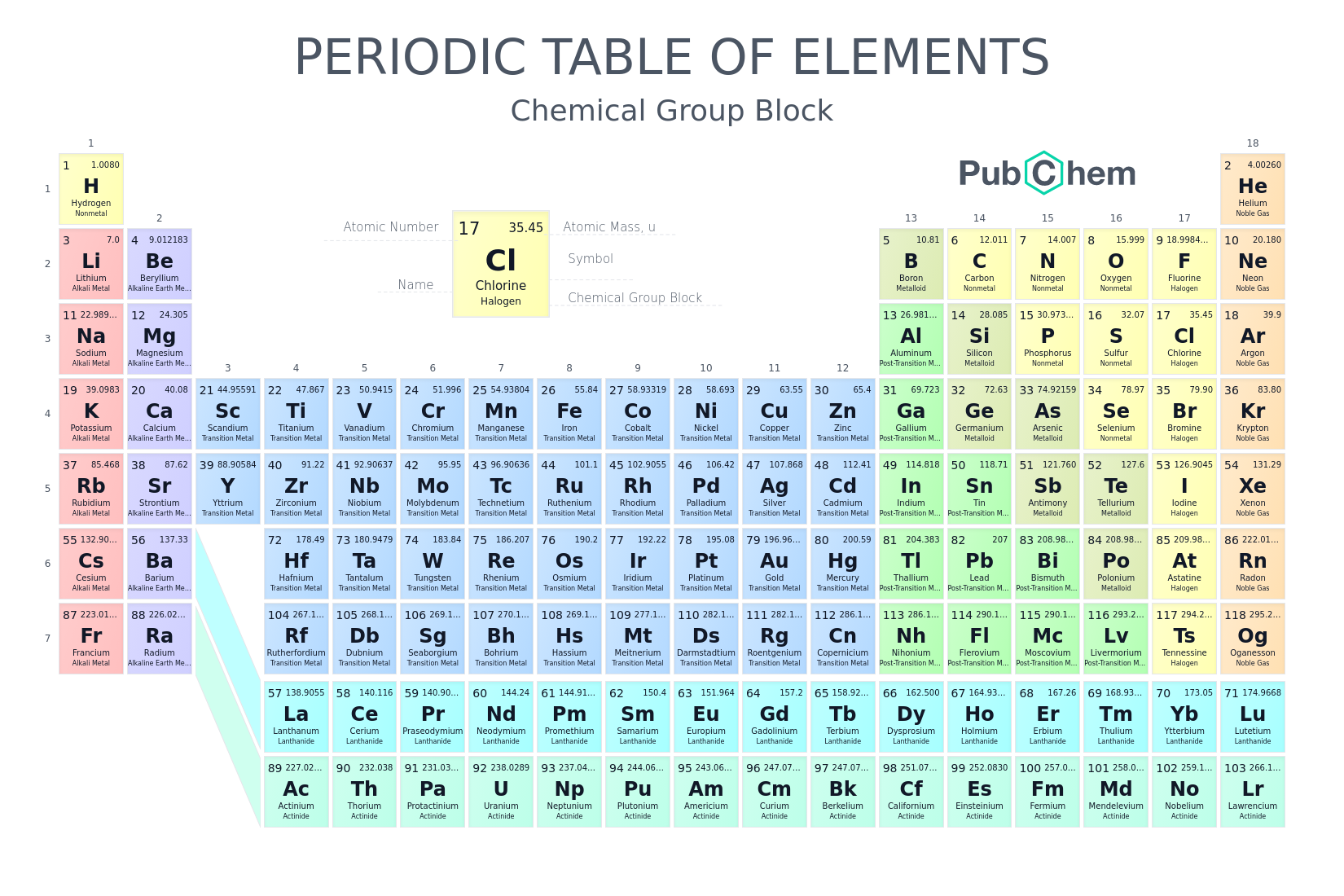 Tin On Periodic Table Outlet Online Save 67 Jlcatj gob mx