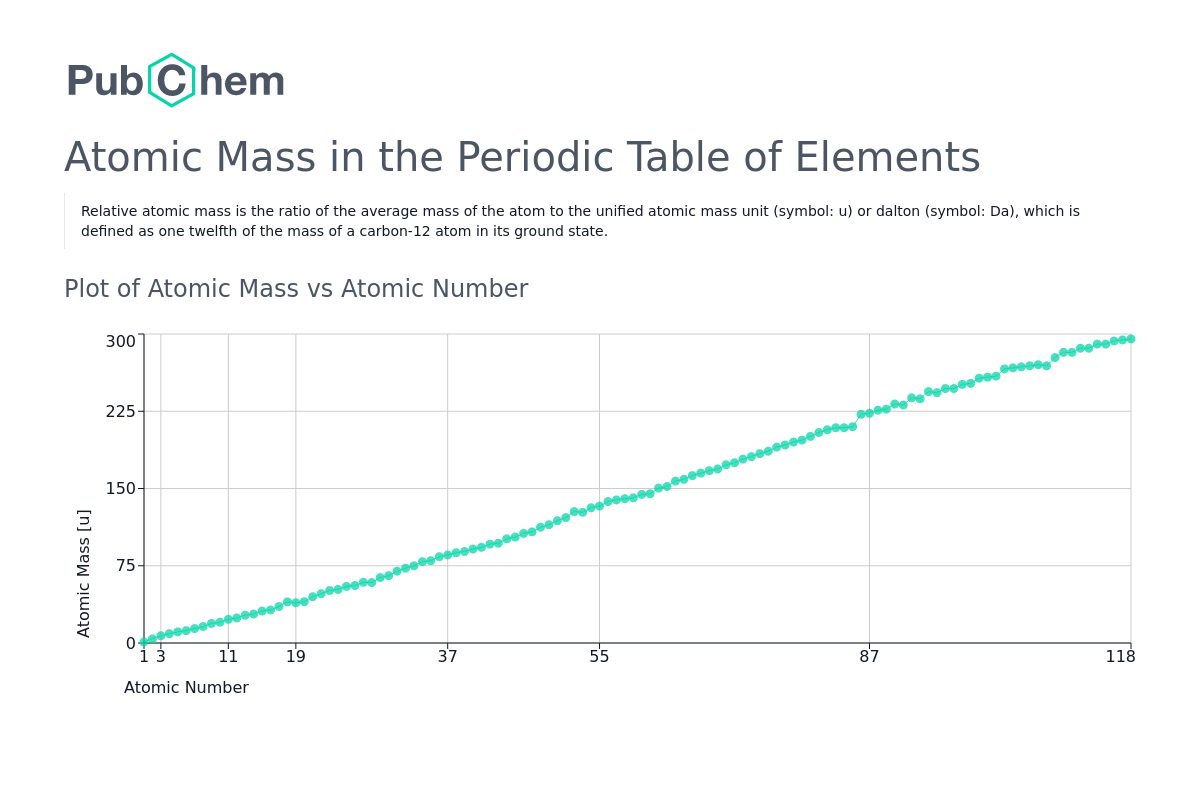 meitnerium atomic mass