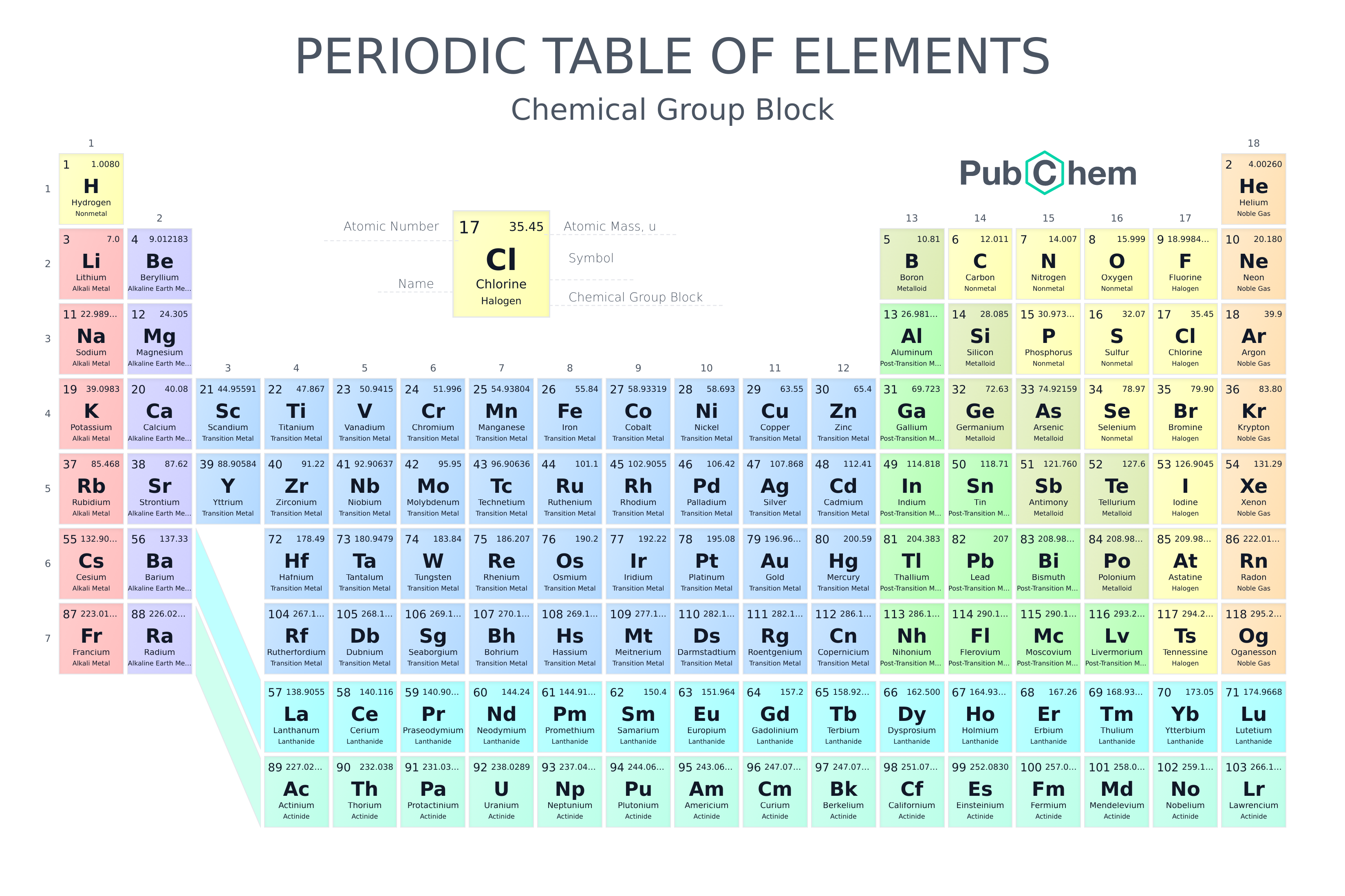School map Periodic Table 97 x 70 cm chemical 