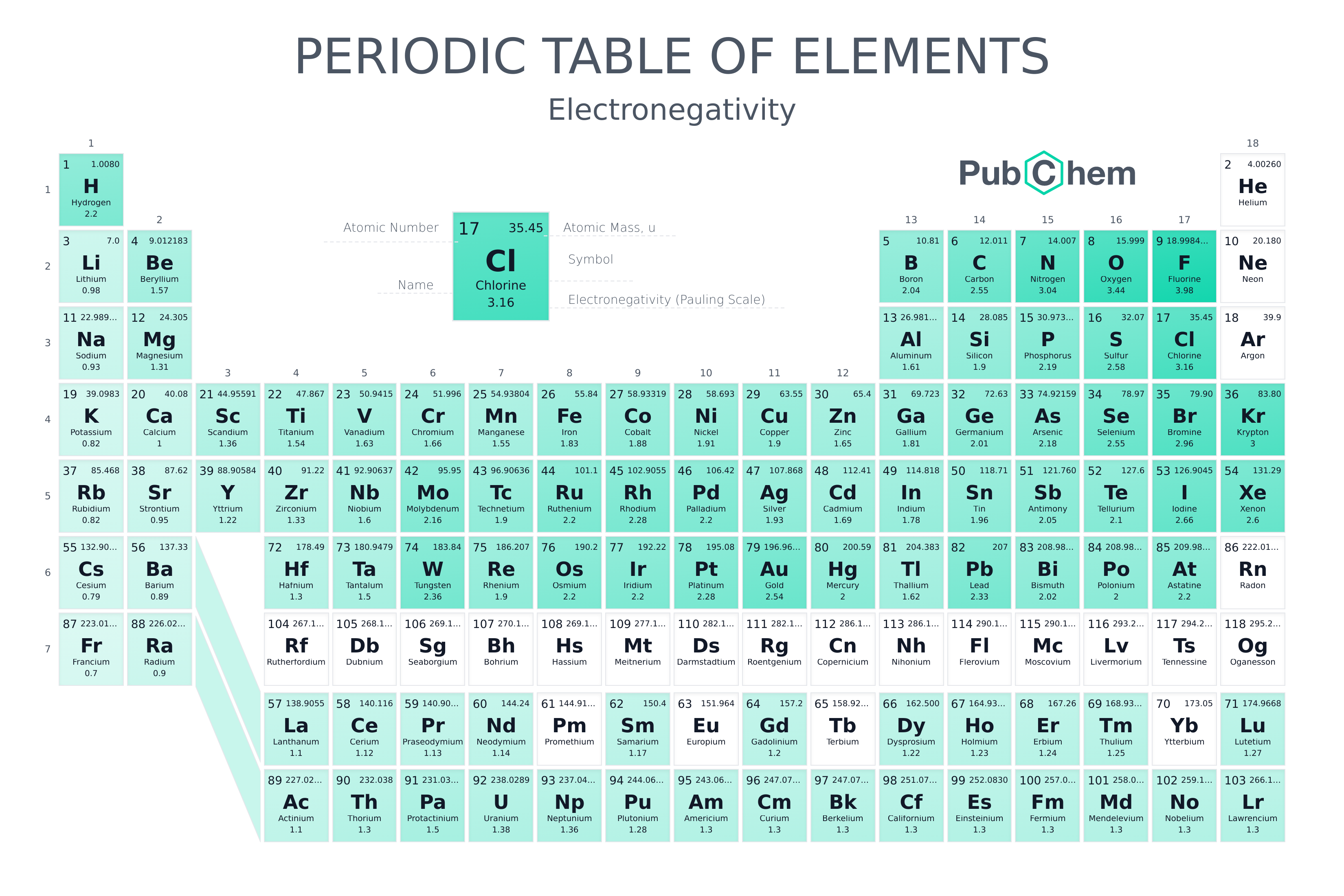 2 4 the periodic table chemistry libretexts