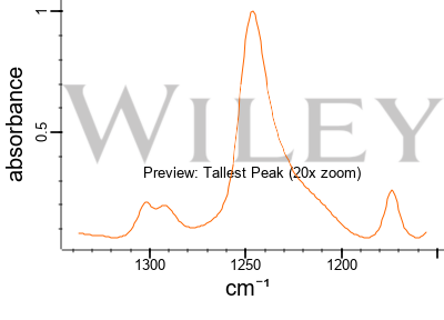 Mean of initial 2-Phenoxyethanol concentration determined for each blue