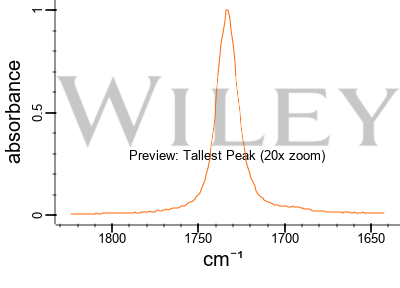 Myristate d’isopropyle, 98 %, Thermo Scientific Chemicals