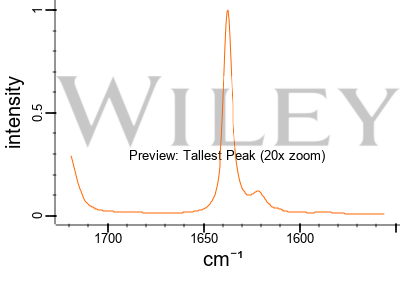 CAS No 79-10-7 (AA) Acrylic Acid for The Preparation of Acrylic