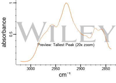 https://pubchem.ncbi.nlm.nih.gov/rest/pug_view/data/key/10383298_1