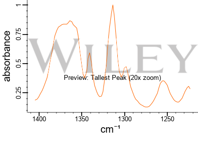 Compound Interest: The Colours & Chemistry of pH Indicators