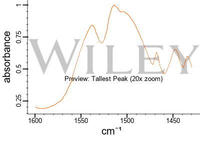 SCP-096 - Wikidata