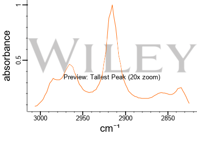 Dimethyl sulfide, (CH3)2S