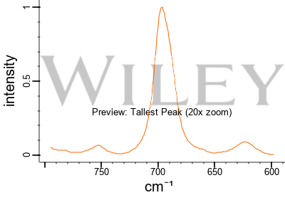 SCP 8321, Wiki