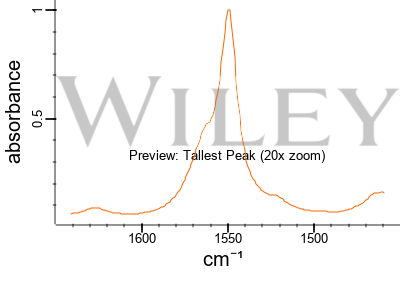 Piperazine | C4H10N2 | CID 4837 - PubChem