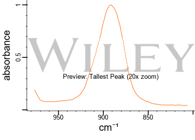 1,3-Butadiene - Molecule of the Month June 2015 - HTML version