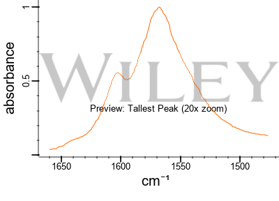 Category:Sodium acetate - Wikimedia Commons