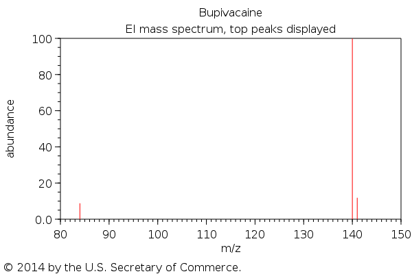 Bupivacaine | C18H28N2O | CID 2474 - PubChem