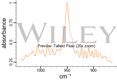 Ethylene CH2 CH2 CID 6325 PubChem