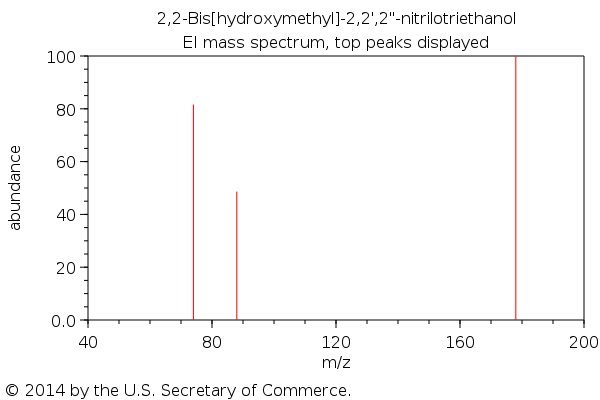 Bis-tris Molecular Weight - C8H19NO5 - Over 100 million chemical