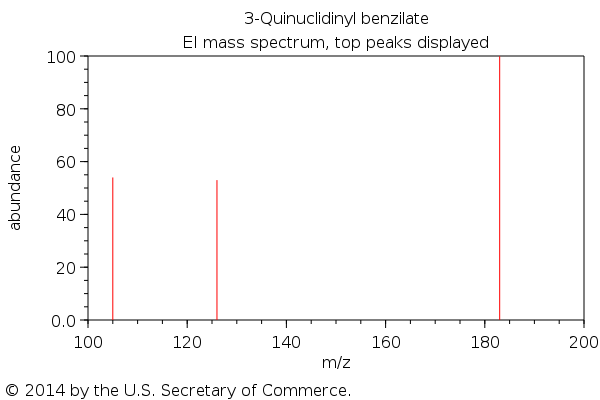 Demilitarization Protective Ensemble - Wikipedia