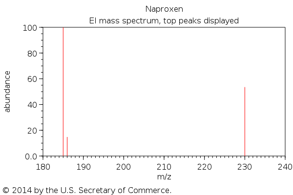 Naproxen | C14H14O3 | CID 156391 - PubChem