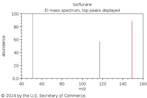 side effects of isoflurane