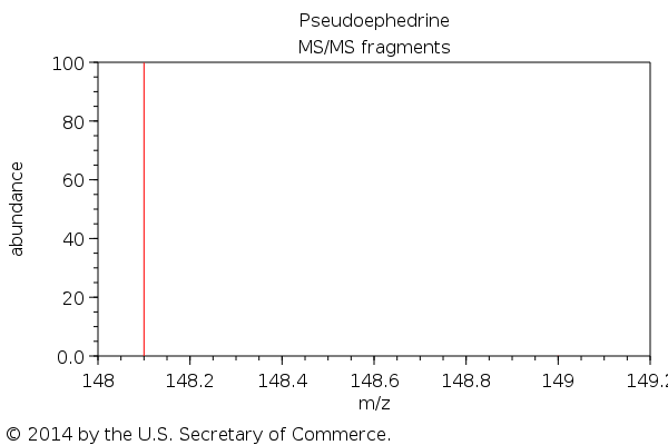 Pseudoephedrine | C10H15NO | CID 7028 - PubChem