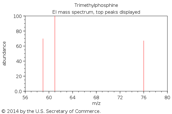 Phosphine-Stabilized Germylidenylpnictinidenes as Synthetic