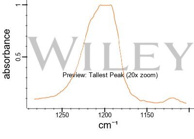 Ethylene sulfite C2H4O3S CID 77342 PubChem