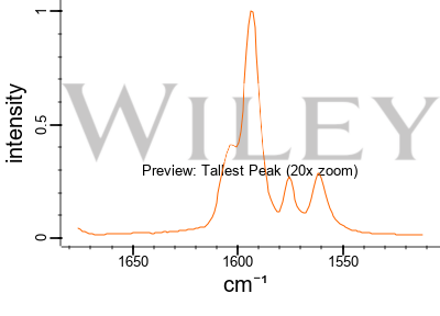 Diazepam | C16H13ClN2O | CID 3016 - PubChem