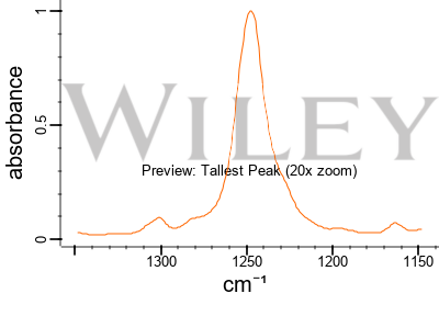 Bornyl acetate - Wikipedia