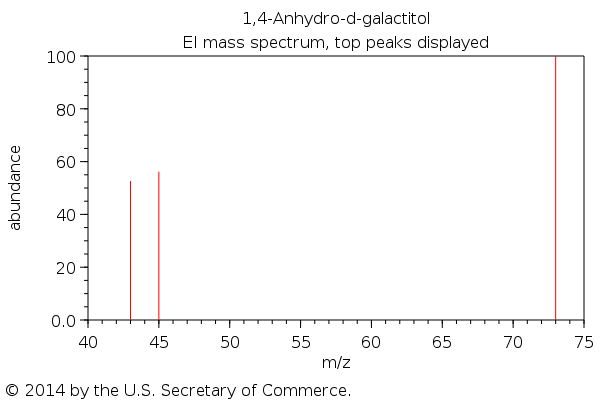 Hydrolysis of Polysorbate 20 and 80 by a Range of Carboxylester