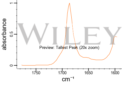 Sildenafil - Wikipedia