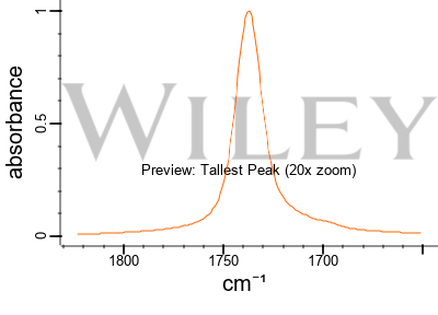 Emulsifying Wax, NF, Spectrum Chemical, Quantity: 500 g