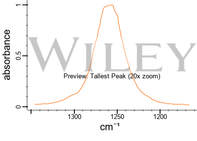 https://pubchem.ncbi.nlm.nih.gov/rest/pug_view/data/key/4912653_1