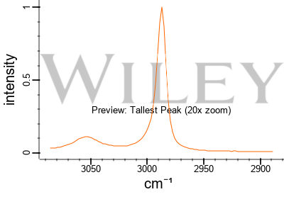 https://pubchem.ncbi.nlm.nih.gov/rest/pug_view/data/key/5035471_1