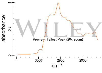 Butane | C4H10 | CID 7843 - PubChem