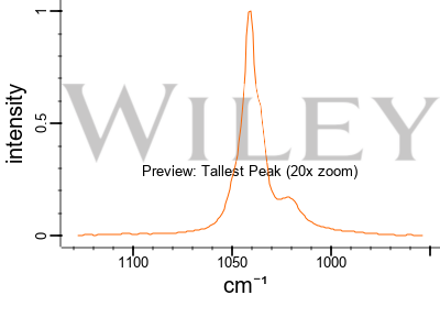 File:HAZMAT Class 6 Toxic.svg - Wiktionary, the free dictionary