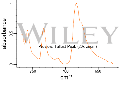 Axillary Temperature  Spectrum Health Lakeland