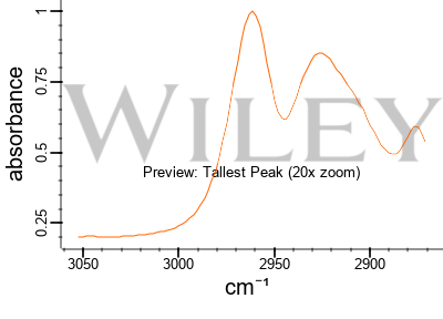 1 3 Dimethylpentylamine C7H17N CID 7753 PubChem