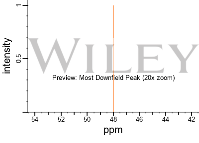 1 3 Dimethylpentylamine C7H17N CID 7753 PubChem